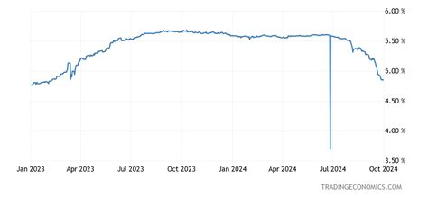 3 month libor rate 2023.